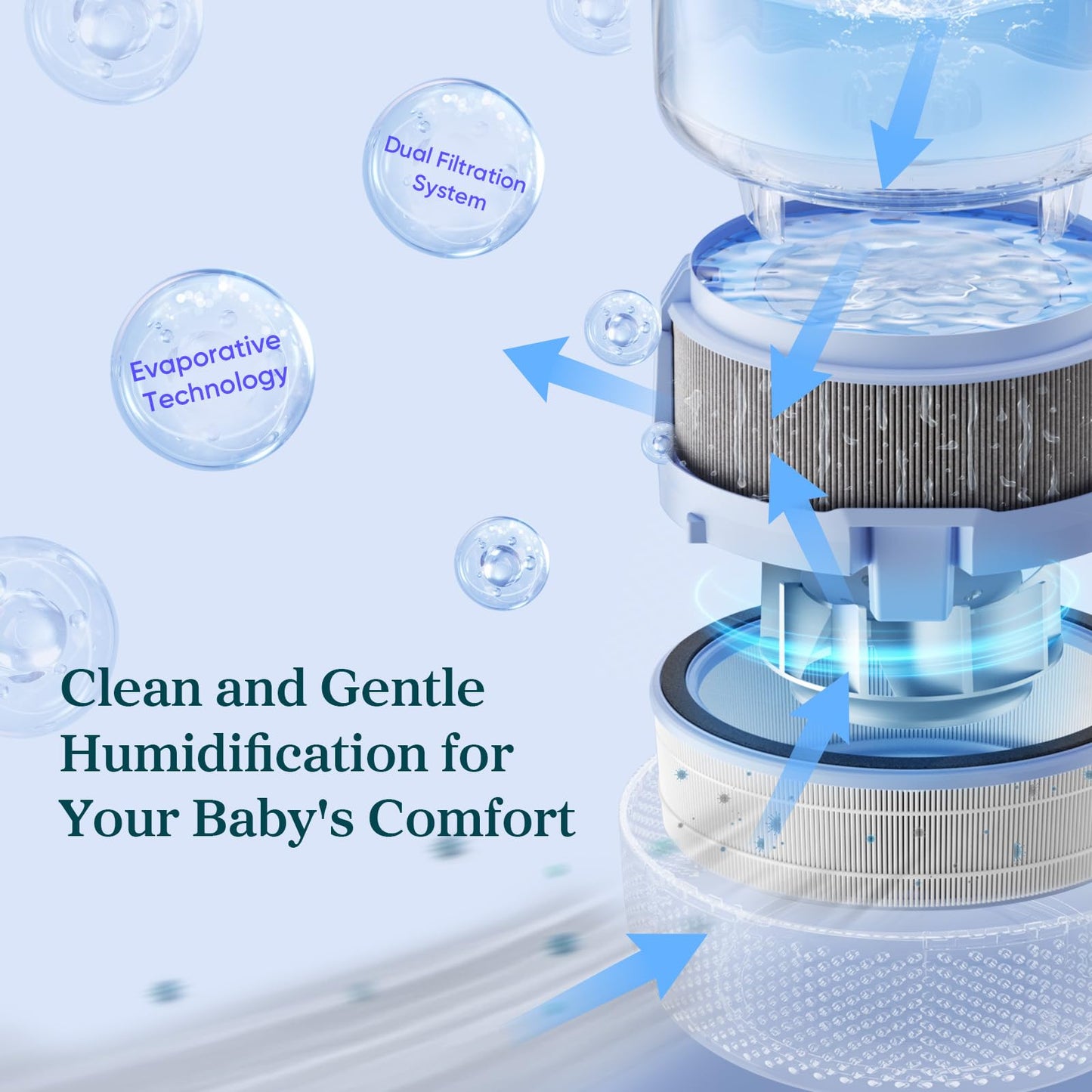 LEVOIT Top Fill Humidifiers for Bedroom, 2.5L Tank for Large Room, Easy to Fill & Clean, 28dB Quiet Cool Mist Air Humidifier for Home Baby Nursery & Plants, Auto Shut-off and BPA-Free for Safety, 25H